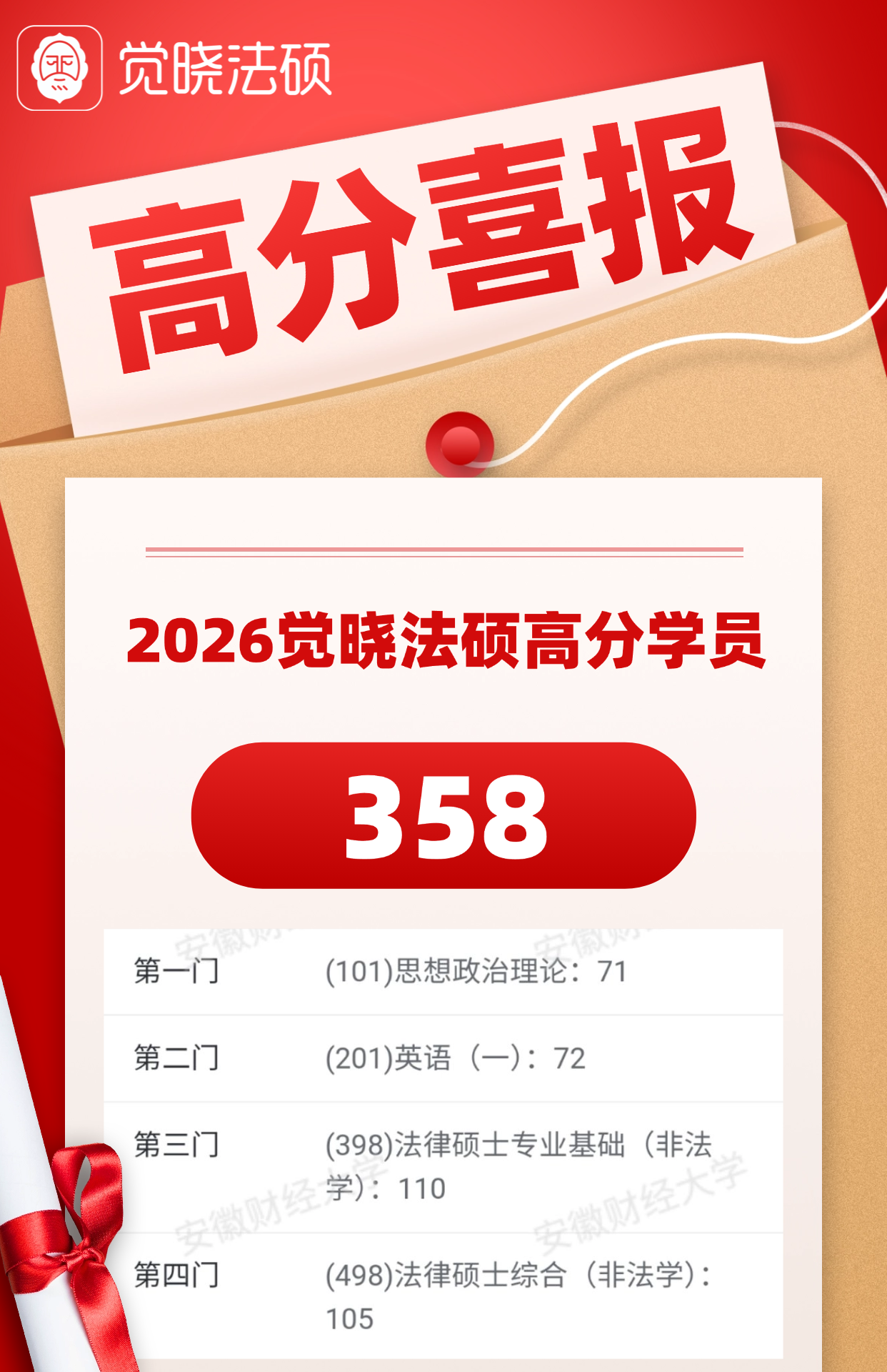 学员成绩单原件