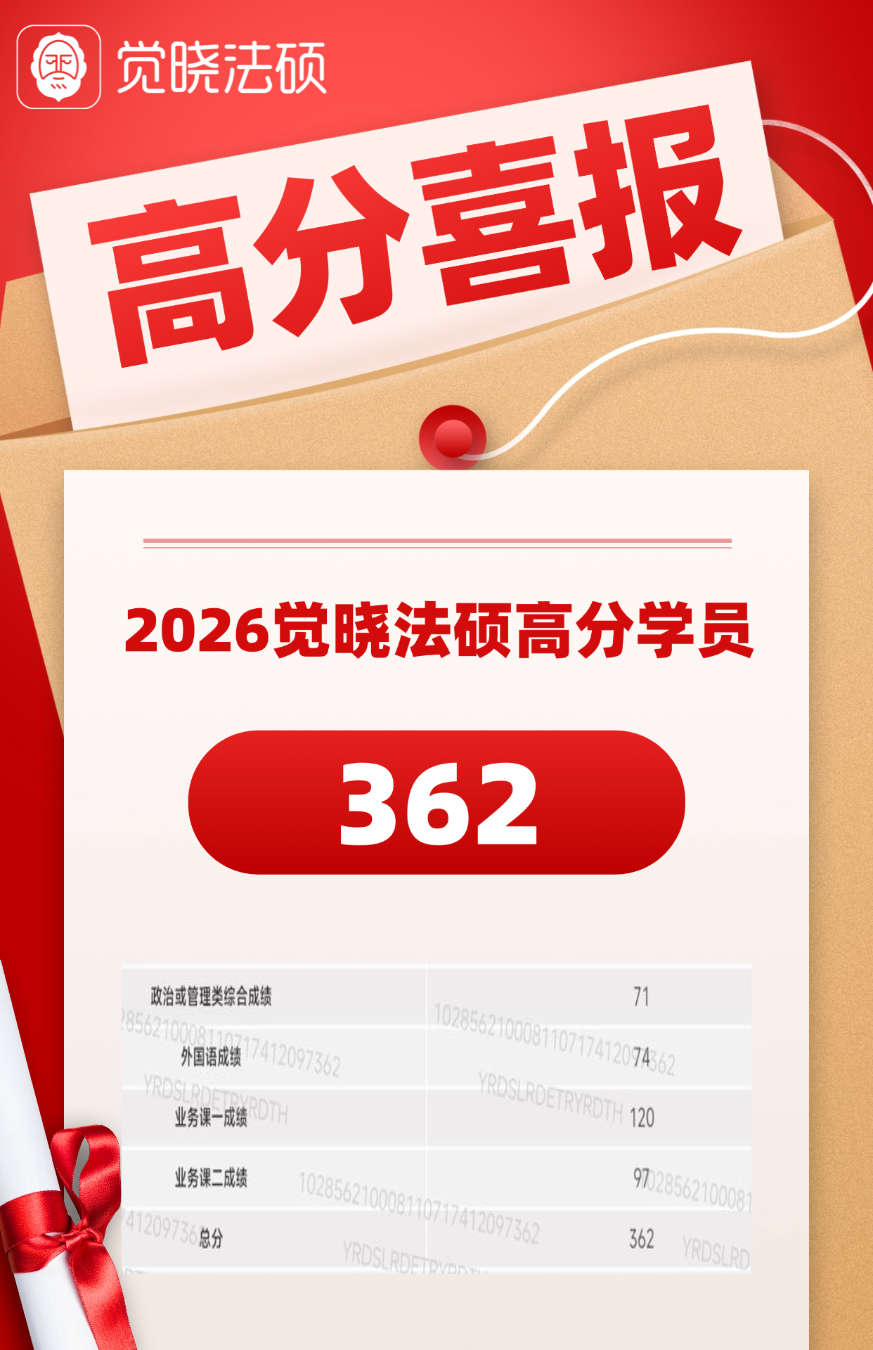 学员成绩单原件