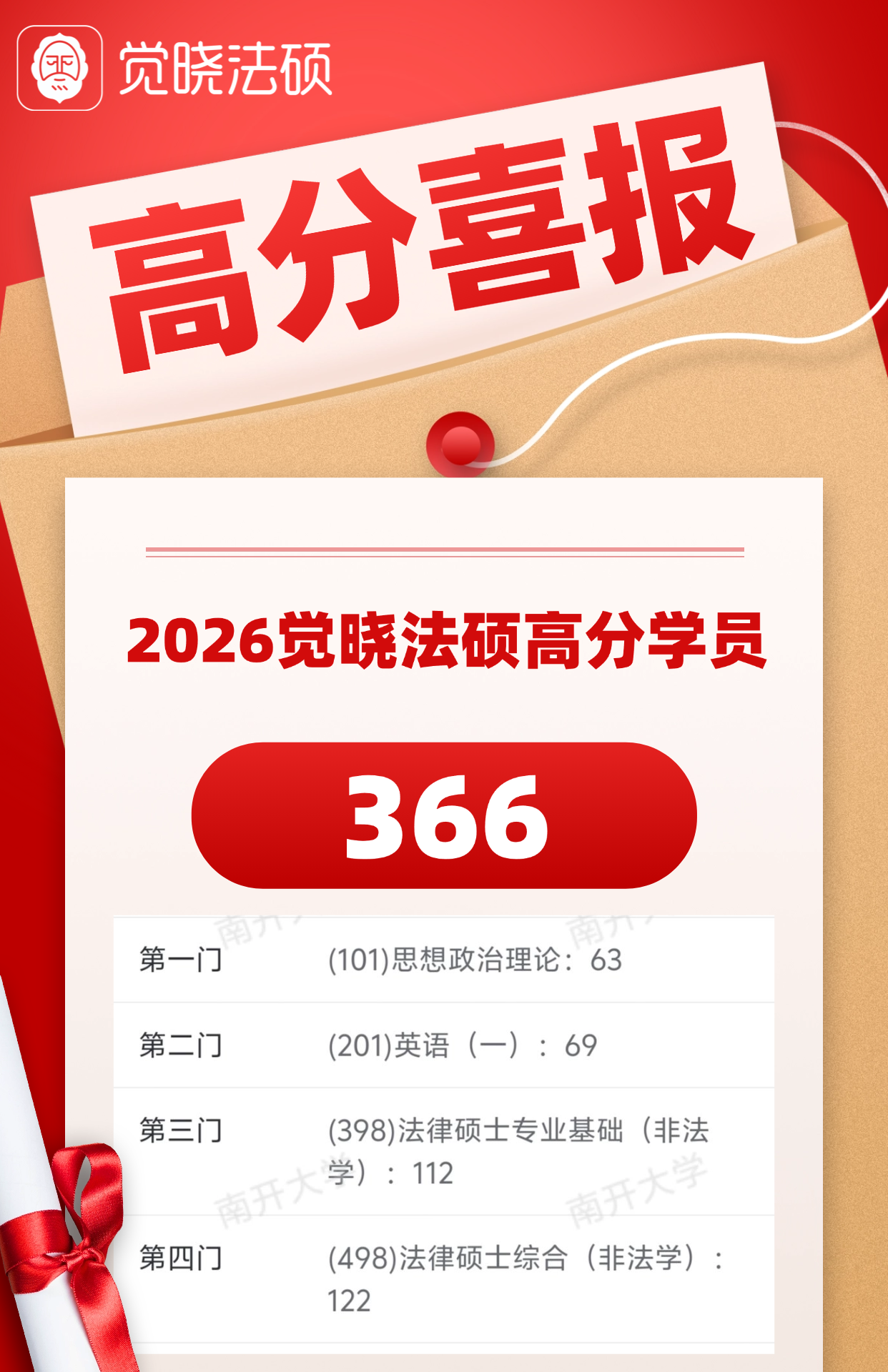 学员成绩单原件