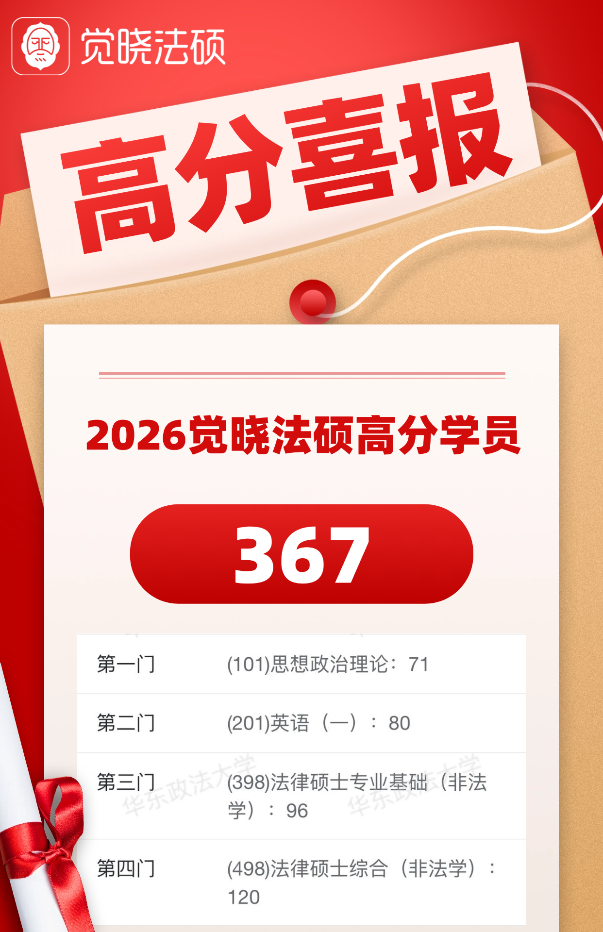 学员成绩单原件
