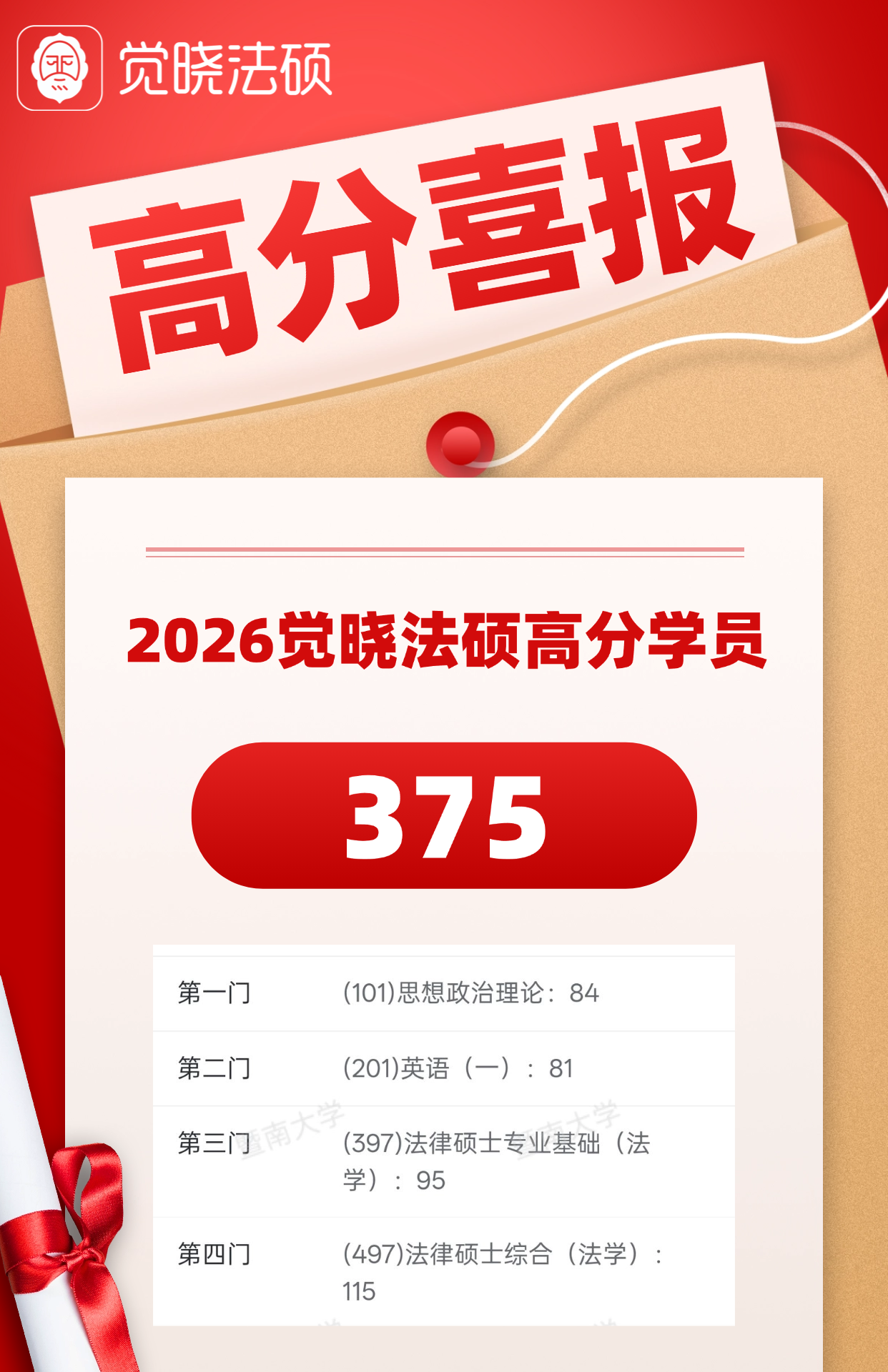 学员成绩单原件